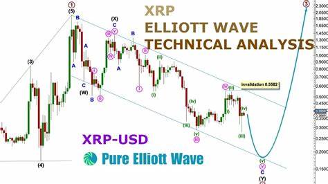 XForceGlobal’s Elliott Wave Forecast Sends XRP Bulls Charging Toward $20 – Hype or Reality?