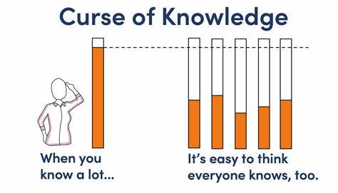 The Curse of Knowing How, or; Fixing Everything