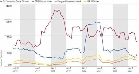 The 60/40 Portfolio Isn’t Dead, and Neither Is Bitcoin. But Mixing Them Can Be Lethal. - hk.morningstar.com