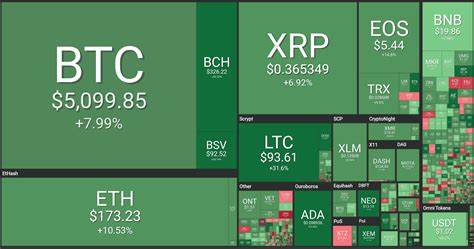 Crypto Today: Bitcoin and Ethereum gain, XRP holds steady ahead of $1 billion options expiry - FXStreet