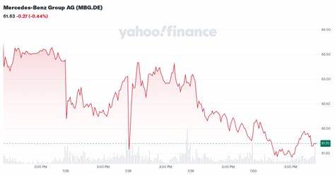 Is Mercedes-Benz Group AG (MBG.DE) the Best German Dividend Stock To Buy Now?