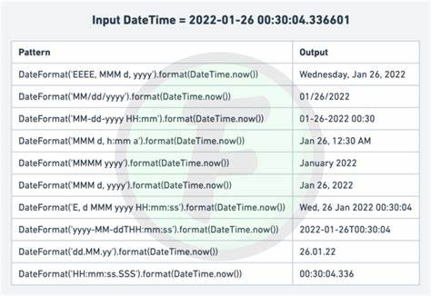 DateTimeFormats: Parse "Tue, 2024-03-19 15:00:00 UTC" without EEEE zzz SSS