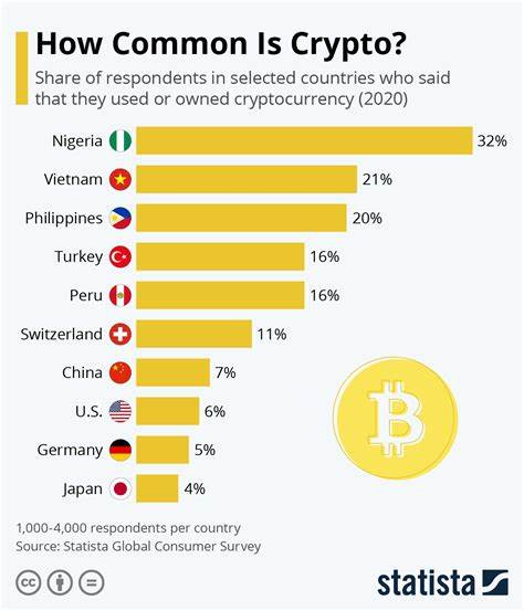 Nigeria Aims to Include Cryptocurrencies in Tax System Overhaul - Bitcoin.com News