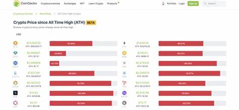 7 Best Long Term Cryptocurrency Investments That Will Let You Retire Early! Grab 100x Returns in 6 Months