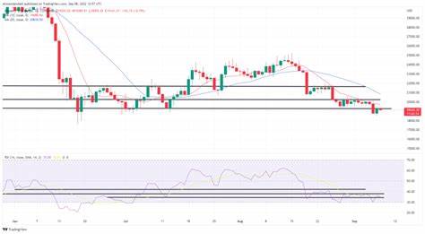 Ethereum Rebounds with $87 Million Inflows After Five-Week Decline: What’s Next for ETH - The Currency Analytics