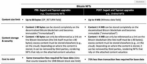 What Ordinal NFTs Mean for Bitcoin - BRINK