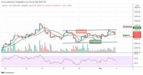 Bitcoin Price Forecast: Will BTC Break the $65,000 Resistance This October? - InvestingCube