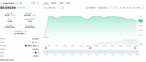 PENGU/USD LBank Streaming Charts