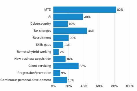 MTD posts challenges and opportunities for UK accountants
