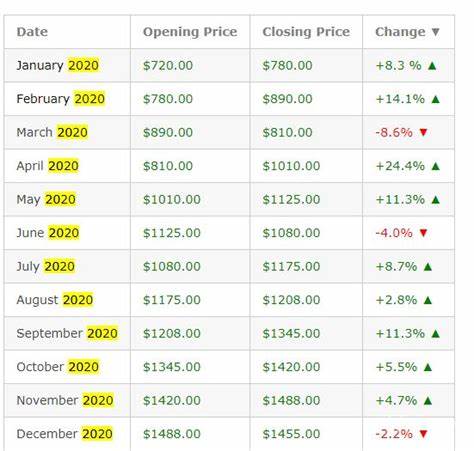 Ethereum Price Prediction: Here’s How High AI Thinks ETH Will Go After the 2024 Bitcoin Halving - CoinCodex