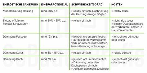Pflicht bei Gasheizung: Verbraucher müssen Frist in 2024 unbedingt beachten