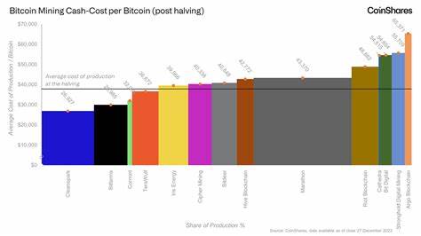 CoinShares Mining Report: The Halving and its impact on hash rate and miners cost structures - CoinShares Research Blog