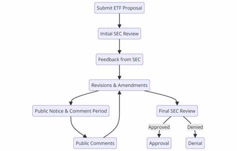 What Is Solana ETF and Will It Ever Be Approved?