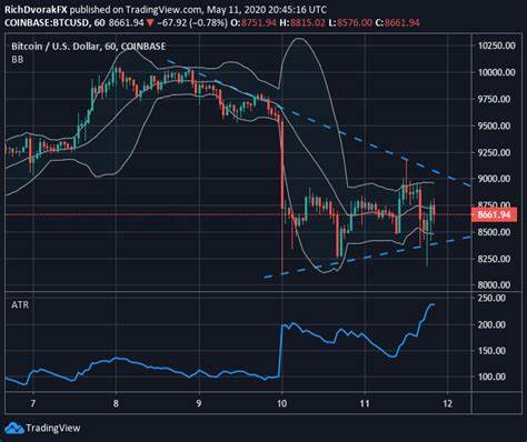 Market Outlook: Crypto Market Prices Rally Ahead of Bitcoin Halving, BTC Up $1K in 24 Hours - Bitcoin.com News