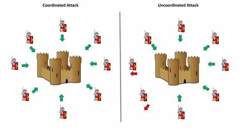 How does blockchain solve the Byzantine generals problem? - Cointelegraph