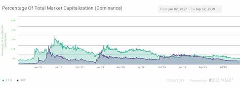 XRP and Ethereum Price Predictions Updated - Analytics Insight