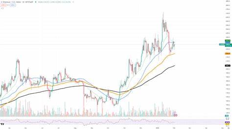 $13 Milion in Ethereum (ETH) Destroyed as Supply Becomes Deflationary Again By U.Today - Investing.com
