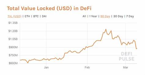 Excess Supply of Bitcoin Could Keep Pushing BTC Down, Experts Say - Decrypt