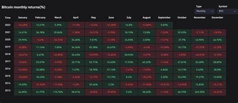 What to expect from Bitcoin in September, historically a red month for BTC