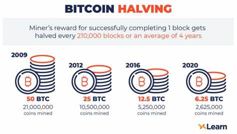What is Bitcoin halving and when will it take place? - Gulf Business