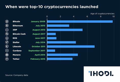 How top 10 cryptocurrencies fared in last 12 months - CNBCTV18