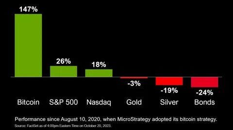 Michael Saylor Has No Regrets About $4B Bitcoin Loss - MicroStrategy (NASDAQ:MSTR) - Benzinga
