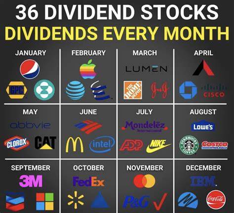 Meet This Monster Dividend Stock That Continues to Crush the Market in 2025