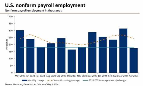 April jobs report remains strong — but economists see Trump impact looming