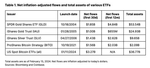 JPMorgan Predicts $1-3 Billion Inflows for Ethereum ETFs in 2024 - The Dales Report