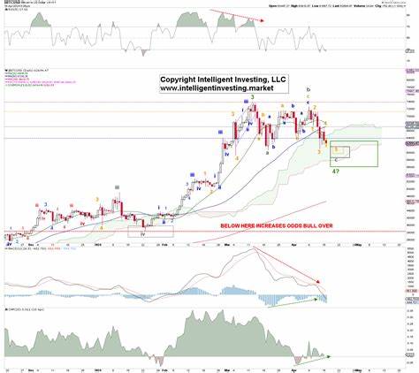 Bitcoin price: Is this the last dip buying opportunity? - Investing.com