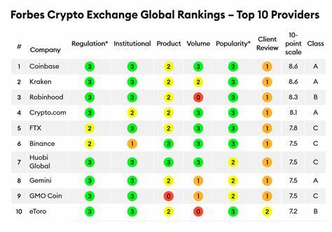 Best Cryptocurrency Exchanges in May 2025