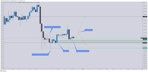 3 Factors That Could Push Bitcoin Price to $100k - CoinGape