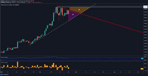 ETH/USD Forecast: Ethereum Mid-2024 Analysis and Long-Term Forecast - Traders Union