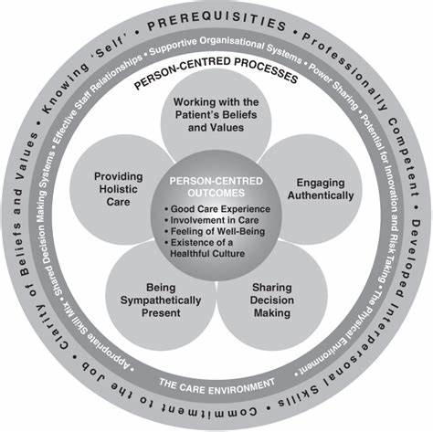 The One-Person Framework in Practice
