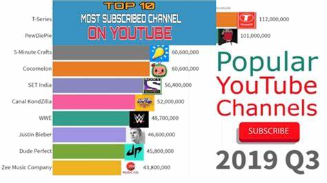 Top 10 most subscribed YouTube channels in the world [2024]