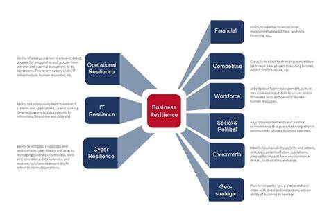 Google's Search Business Showing Resilience