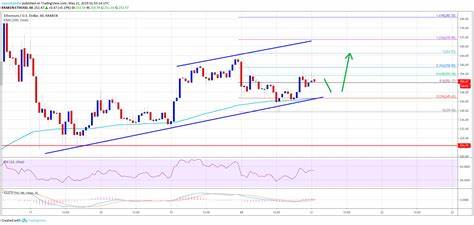 Ethereum (ETH) Price - NewsBTC