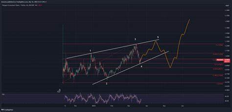 Polygon Price Prediction: POL Could Rally 50% if $0.3837 Resistance Gives Way
