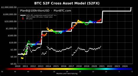 Bitcoin Price Prediction: As BTC Price Eyes $70K, Is The Bull Run Near? - Coinpedia Fintech News