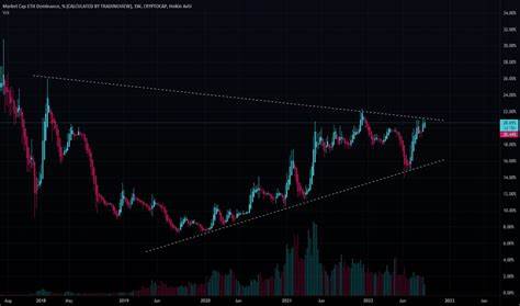 Ethereum dominance dips – Is ETH poised for a rebound or decline?