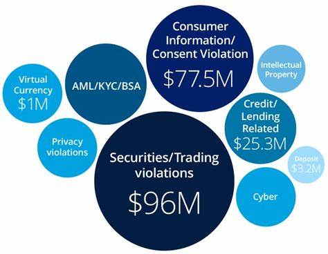 US regulator to propose strengthened rules for banks working with fintechs