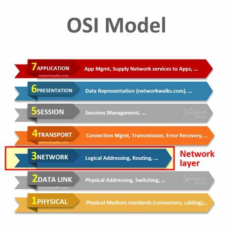What are Layer 3 Networks? Improving Functionality and Interoperability - Decrypt