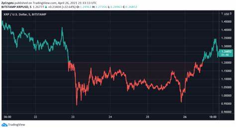 Coin Bureau: Here’s Why the U.S. SEC Is Going After Ripple and XRP
