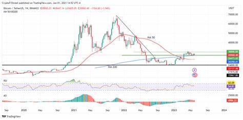 Top 3 Price Prediction Bitcoin, Ethereum, Ripple: BTC displays signs of life, altcoins come out of woodwork - FXStreet