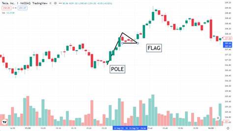 XRP Signals Major Move to $15 as Bull Flag Formation Emerges - Coinspeaker