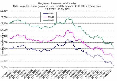 Rate cut could spell trouble for annuities