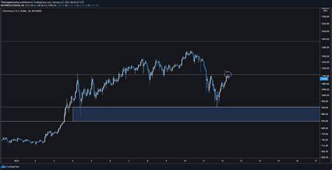 Ethereum Price Anchored at Vital Support: Are Bulls Ready to Tackle the Hurdle? - CoinChapter