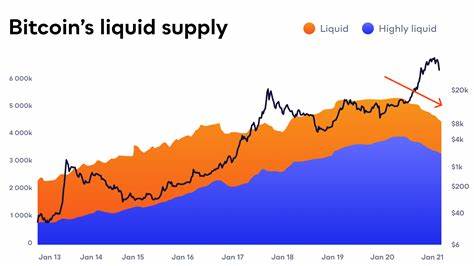 Is There A Bitcoin Supply Shortage?