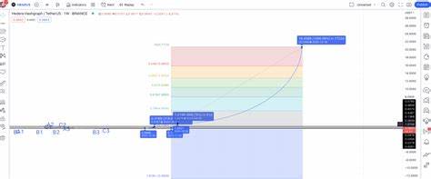 Hedera Hashgraph (HBAR) Prediction for 2025, 2026-2030: Could HBAR Deliver 300% ROI by 2030?