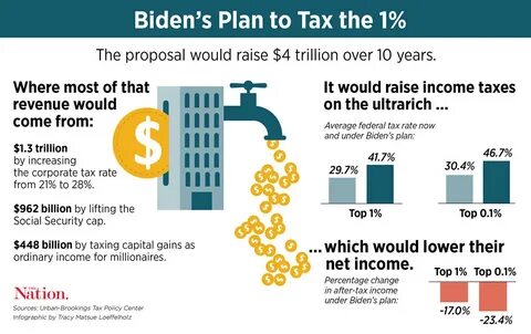 Harris' Or Biden's Economic Plan? It Doesn't Matter. Silicon Valley's 'Freaked Out' By Unrealized Capital Gains Tax Plan - Yahoo Finance